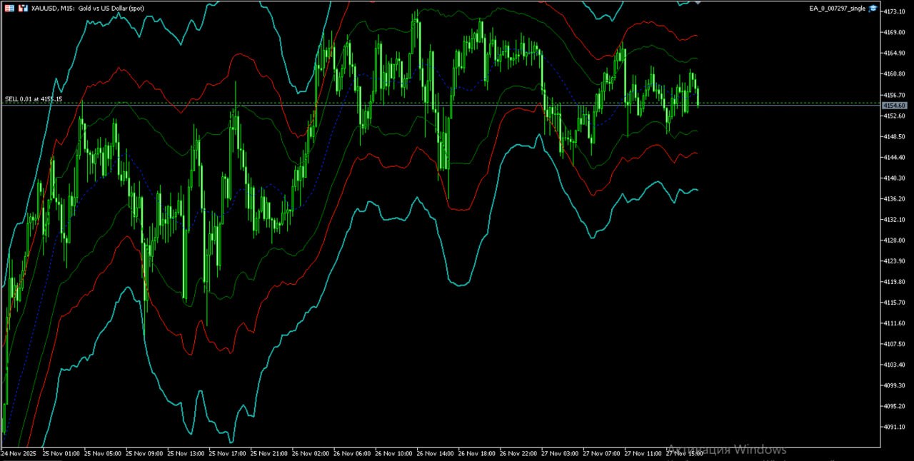 Smart Volatility Boundaries — MT5 indicator, 0.007297_003