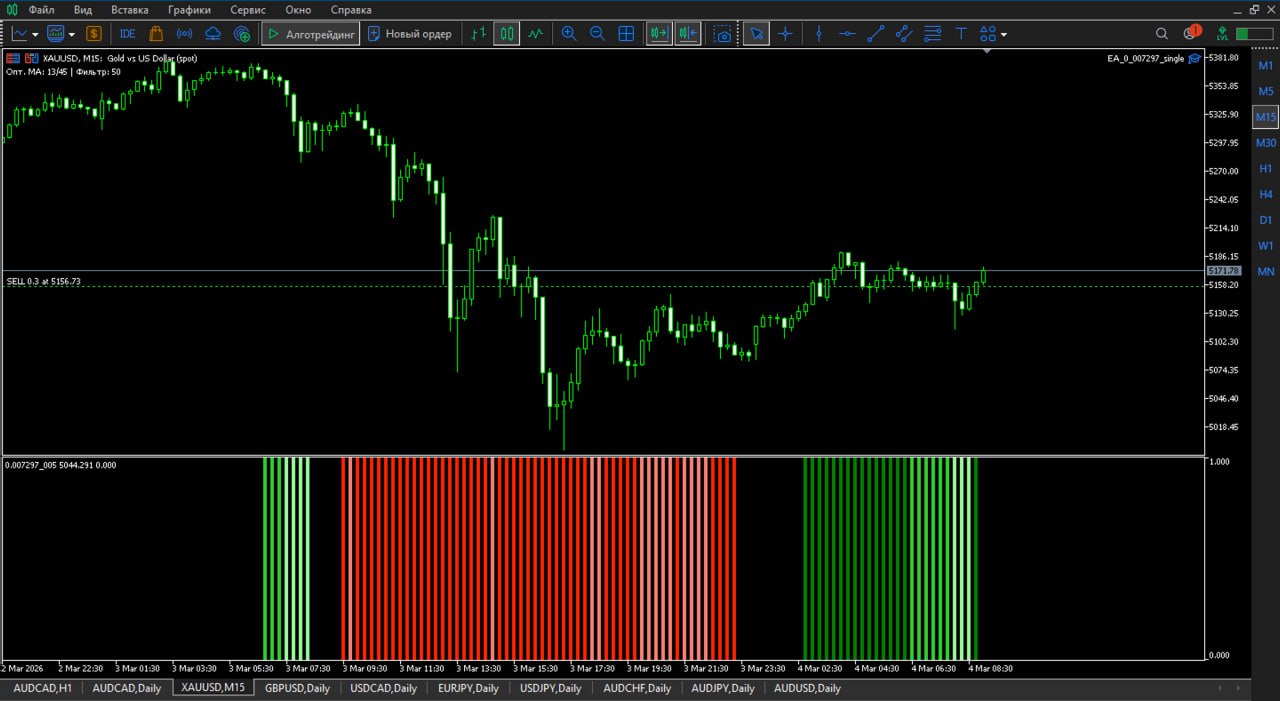 Intelligent Subwindow Indicator with Auto-Optimization — MT5 indicator, 0.007297_005