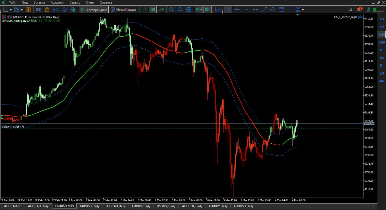 Smart Dynamic Channel with Auto-Optimization — MT5 indicator, 0.007297_006